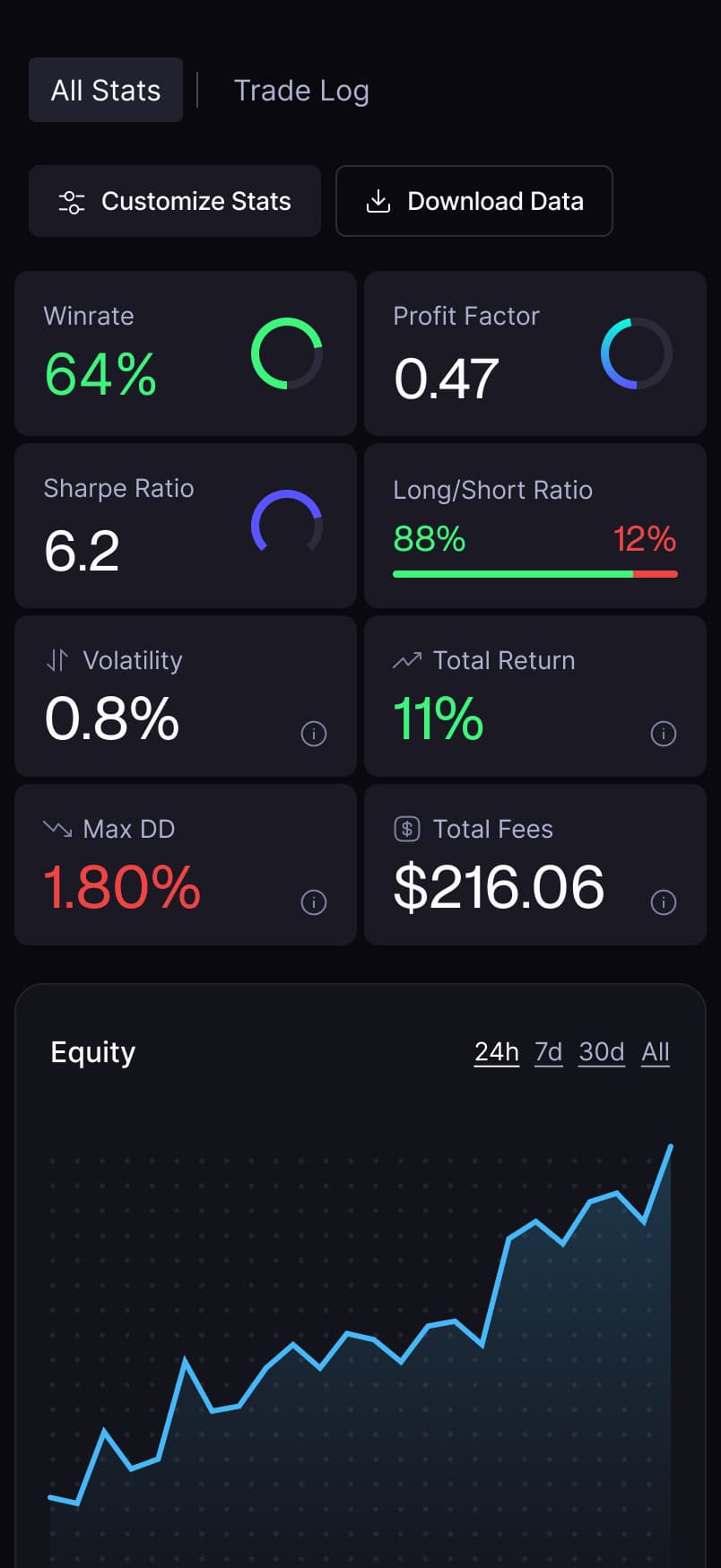 CoinQuant mobile app backtest results page
