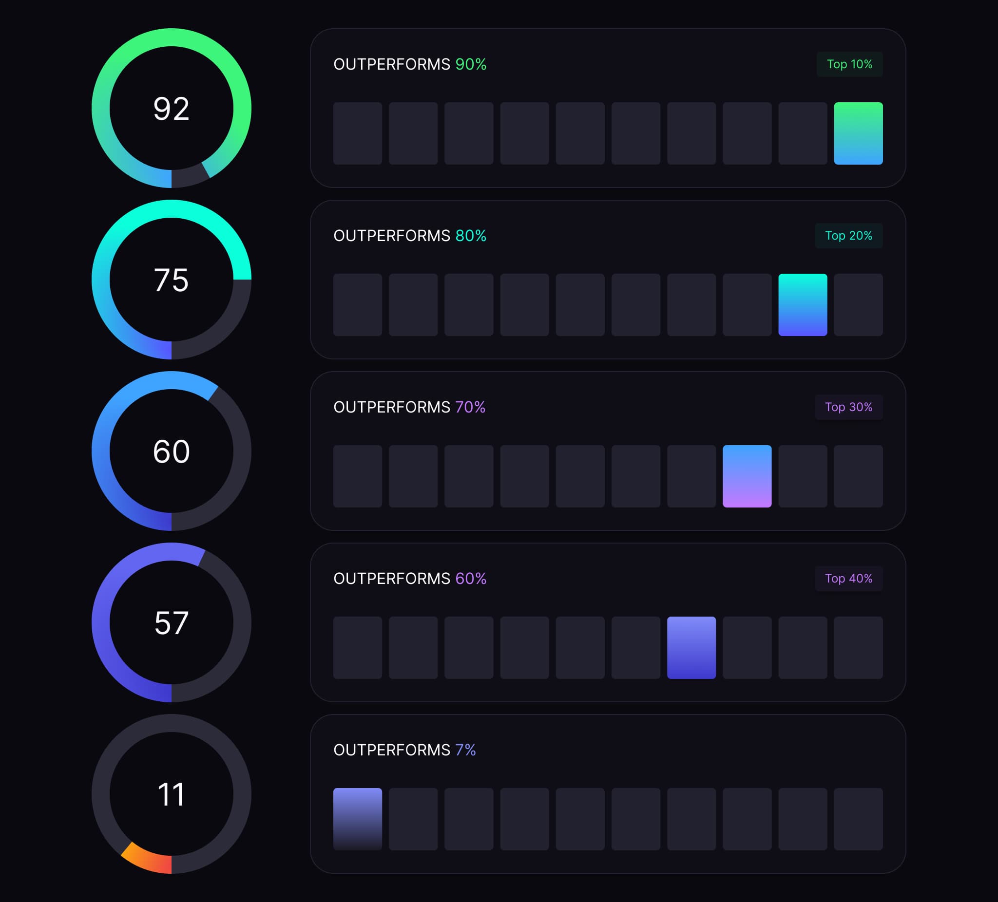 WebApp artifacts for strategy scores